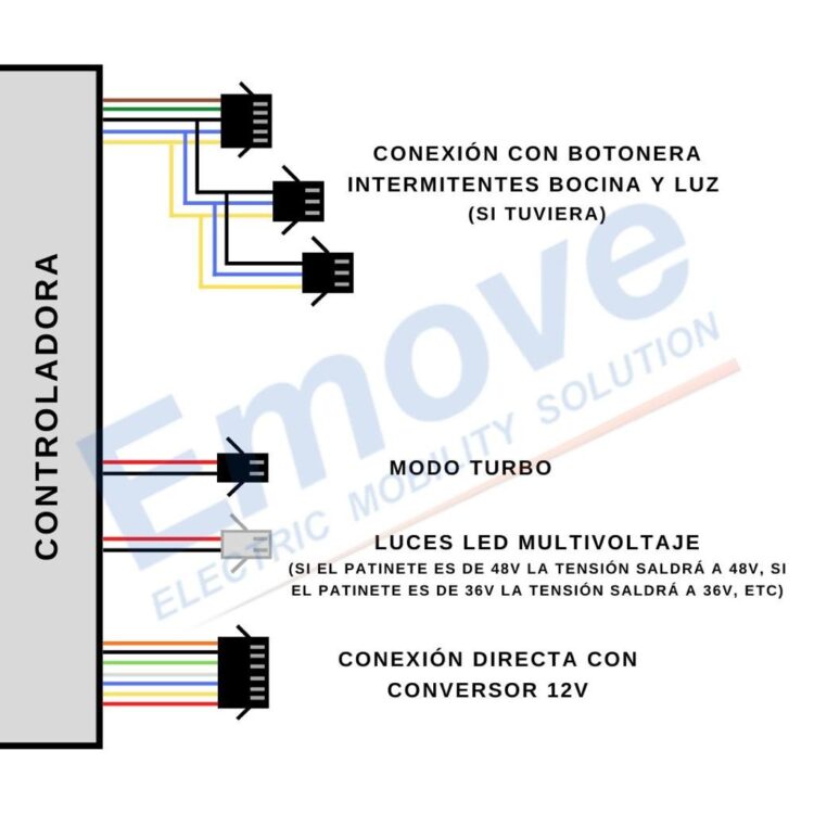 CONTROLADORAS PATINETE ELÉCTRICO 52V