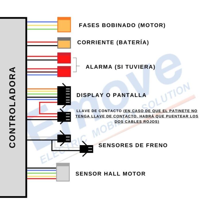 CONTROLADORAS PATINETE ELÉCTRICO 52V