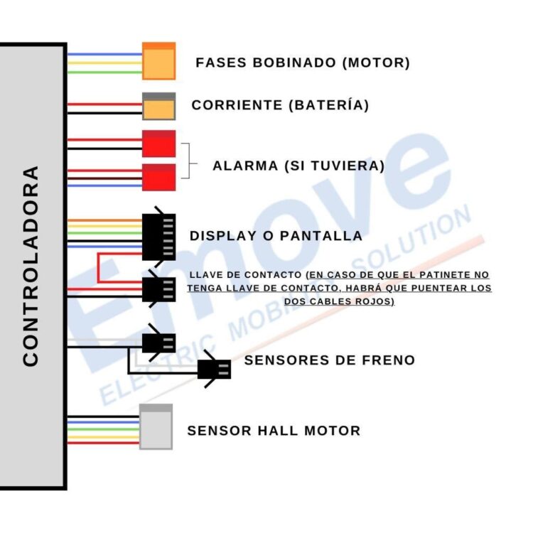Controladora Pack Generica 60v